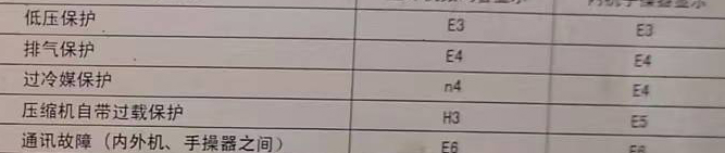 定兴空调电话在哪里找